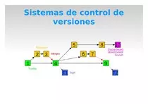 img/sistema_control_versiones.jpg