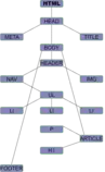 ARBOL HTML.png