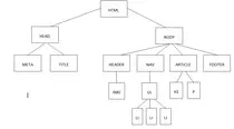 Ejercicios/arbol_spo.jpg