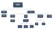P2P2/Esquema tipo arbol.png