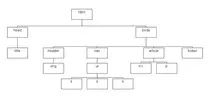 EjercicioArbol/esquema.jpg