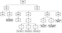 modulo01/ejercicio_opcional_arbol.png