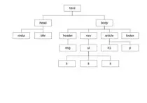 modulo1/ejercicio_m1t2.jpg
