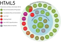images/taxonomia-y-estado-2014.png