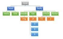 Jerarquia_HTML.png