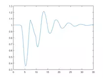 Matlab/EjerciciosMatlab_05.png