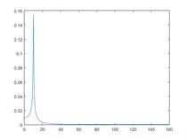 Matlab/EjerciciosMatlab_08.png