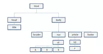 mod_01/arbol.png