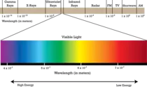 em_spectrum_large.png