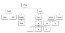 Modulo1/arbol.jpg