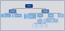 Ejercicio Arbol/Esquema tipo arbol.jpg