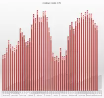 case cpi 39.2016.png