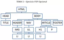 mod1/t5ep2/esquema.png