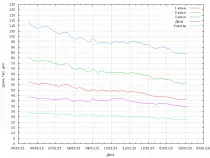 price_usd.png