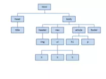 modulo_01/img/arbol.png