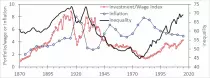 Inequality-fig.gif