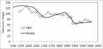 Sec length model v S&H.gif