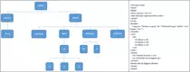 Mod_1/estructura_jerarquica/estructura jerarquica.png