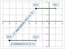 images/interval slope conjecture.jpg