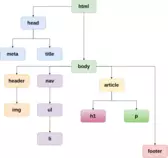 arbol/estructura2.png