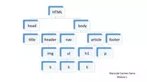 Tarea1/ArbolHTML.jpg