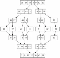 Merge Sort.png