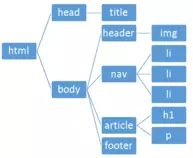 Estructura html.png