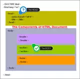 images/HTML5_CSS3/Lesson_02/203_components_of_web_page.png