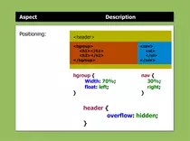 images/HTML5_CSS3/Lesson_03/312_positioning.png