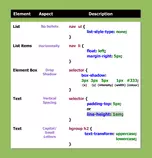 images/HTML5_CSS3/Lesson_03/313_rules.png