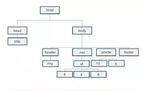img/arbol-pagina.jpg