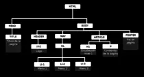 m1-t5-opcional2/images/arbol-html.png