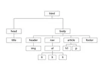 estructura_arbol/estr.jpg
