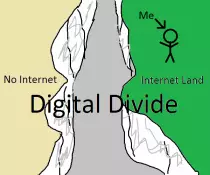 415/DigitalDivide.png