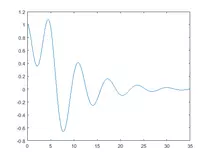 matlab/index_02.png