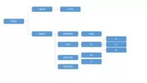 img/dom_estructura.png