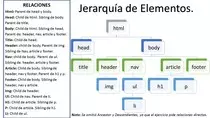 img/Jerarquia_Elementos.jpg