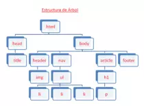 img/estructura de arbol.png