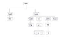 psp tema5 estruc arbol.png