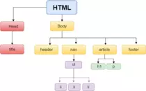 Arbol/html.png