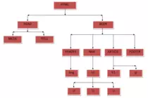 p2p_opcional_2/esquema_html.png