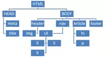 img/estructuraarbol.png
