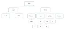 modulo 1/Trabajo 2/estructura tipo árbol.jpg