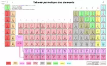 Tableau_périodique_des_éléments.png