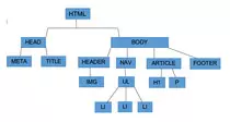 Modulo1/Ej2P2P/árbol.jpg
