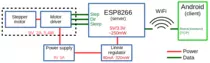 img/Curtain Block Diagram.png