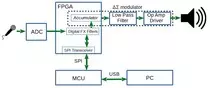 img/FX High Level Block Diagram.jpg