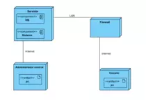 PetLine/images/diagramaDistribucion.png