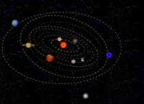 Ejercicio2Ob/MovimientoPlanetas.gif