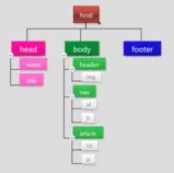 ejercicio2/html.png